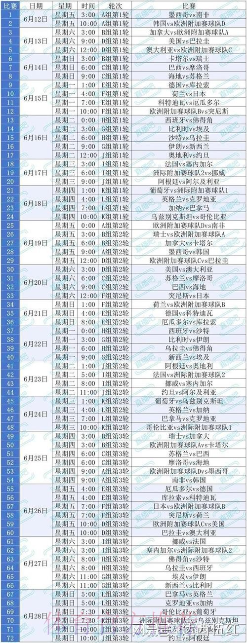 2026美加墨世界杯积分规则下载
