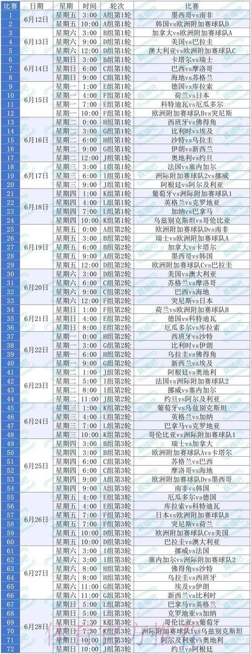 2026美加墨世界杯比分预测中国时间 2026美加墨世界杯比分预测中国时间