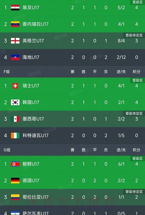 世界杯小组赛积分APP