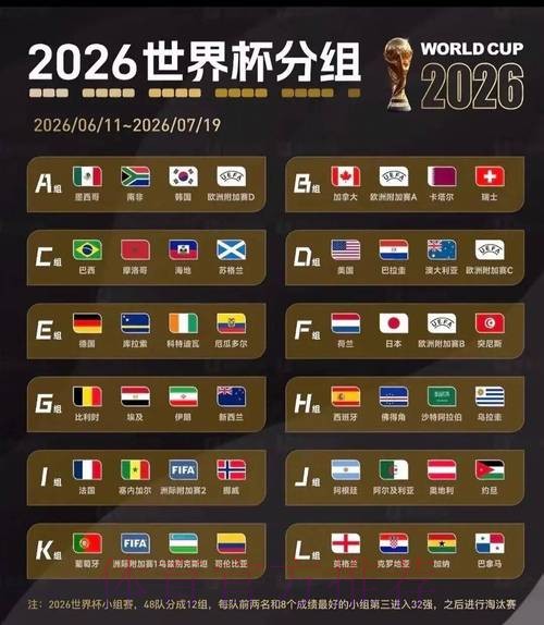 2026美加墨世界杯阵容分析完整版 2026美加墨世界杯阵容分析完整版
