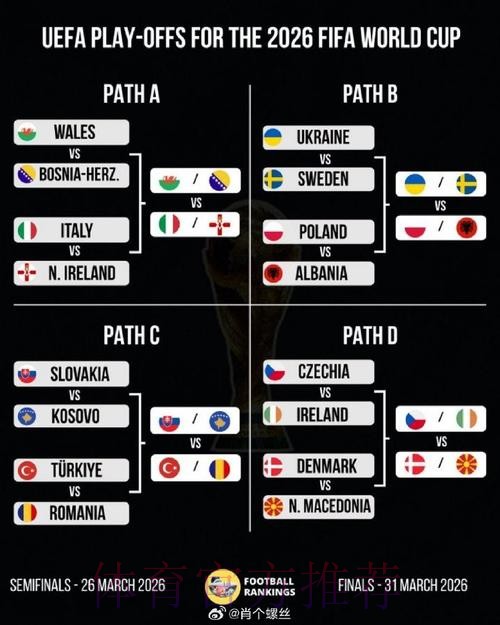 2026美加墨世界杯阵容分析完整版 2026美加墨世界杯阵容分析完整版