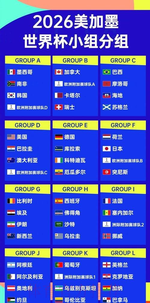 2026世界杯排名方法