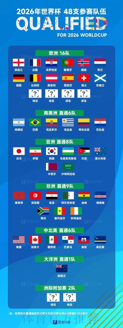 世界杯热门球队怎么看