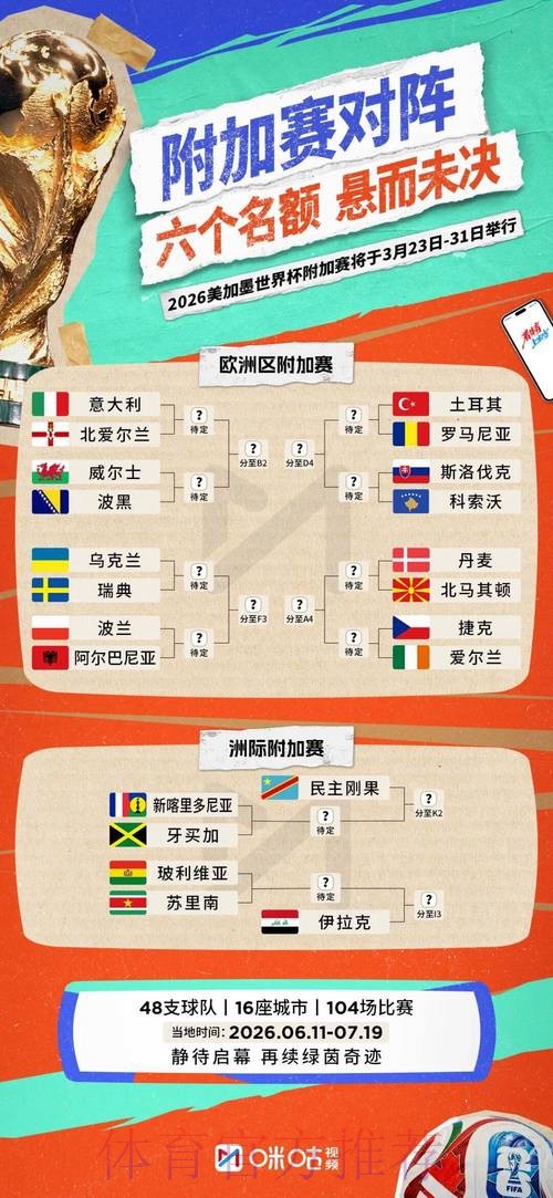 2026世界杯阵容分析下载