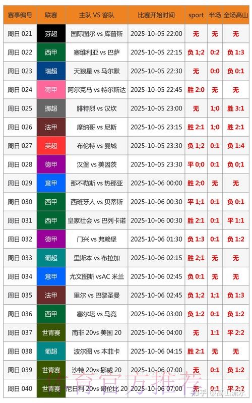 世界杯实时比分中国时间