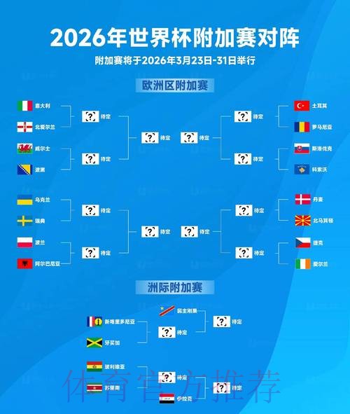 2026世界杯预测分析怎么看