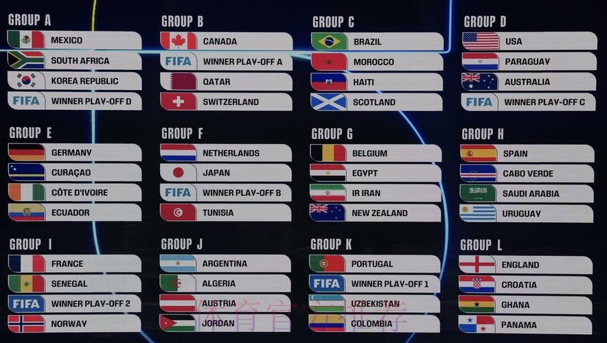 2026美加墨世界杯小组赛积分免费