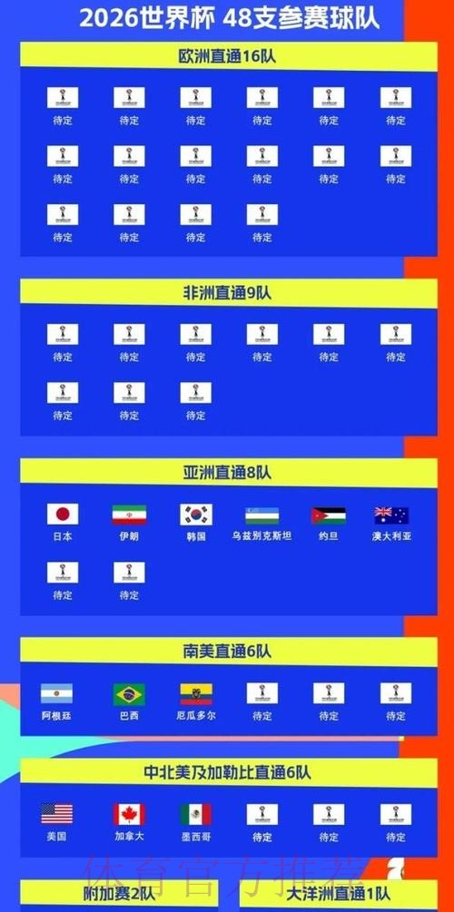 2026美加墨世界杯参赛球队在哪里看