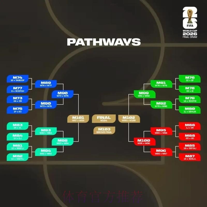 2026美加墨世界杯预测分析哪里可以看