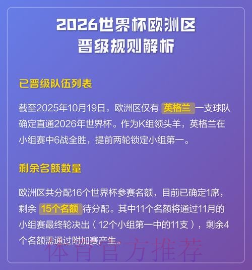 2026世界杯规则